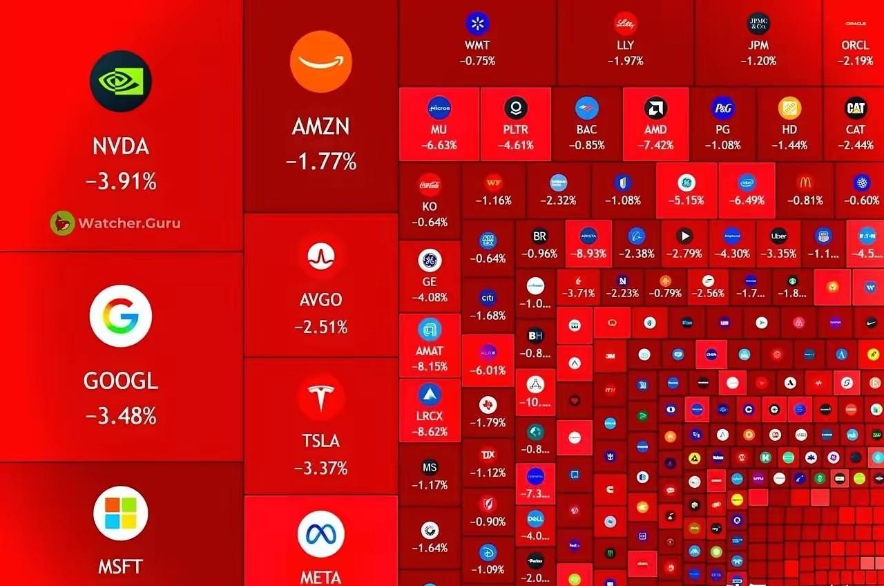 真是不靠谱至极，一人之力让美股蒸发1万亿美元！！
据《纽约时报》报道，川普发表对