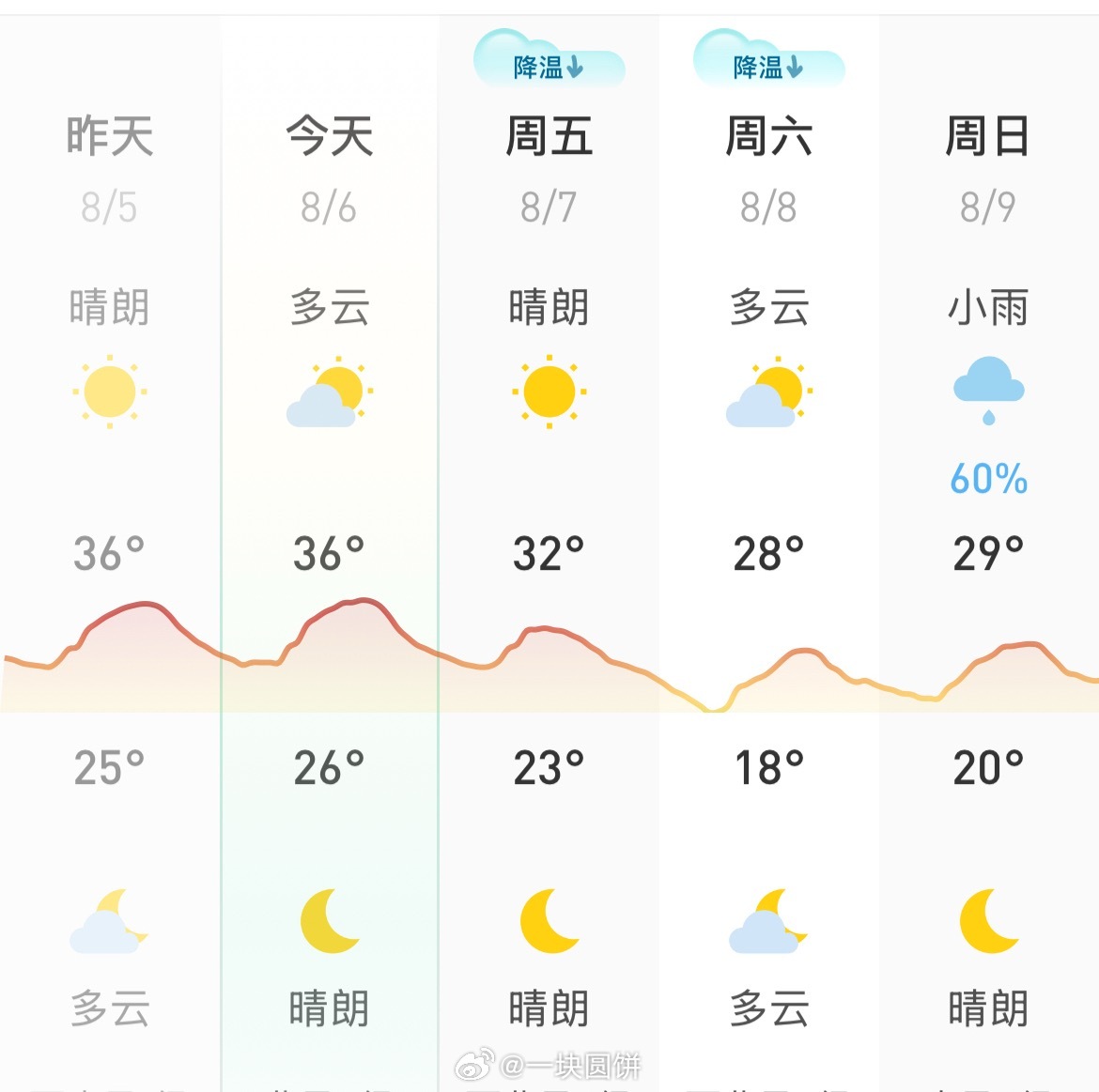 全世界最期待立秋的人 