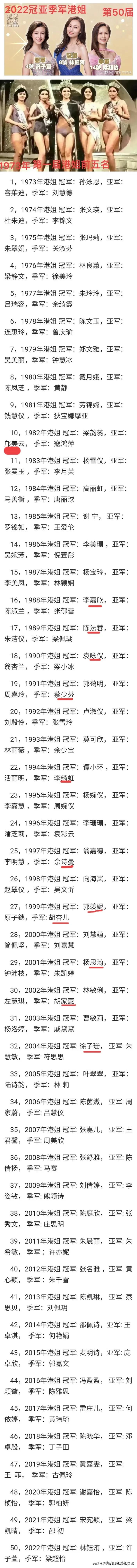 第50届港姐VS第1届港姐差距有多大？
可以说是“路人”与“女王”差距。无论是五