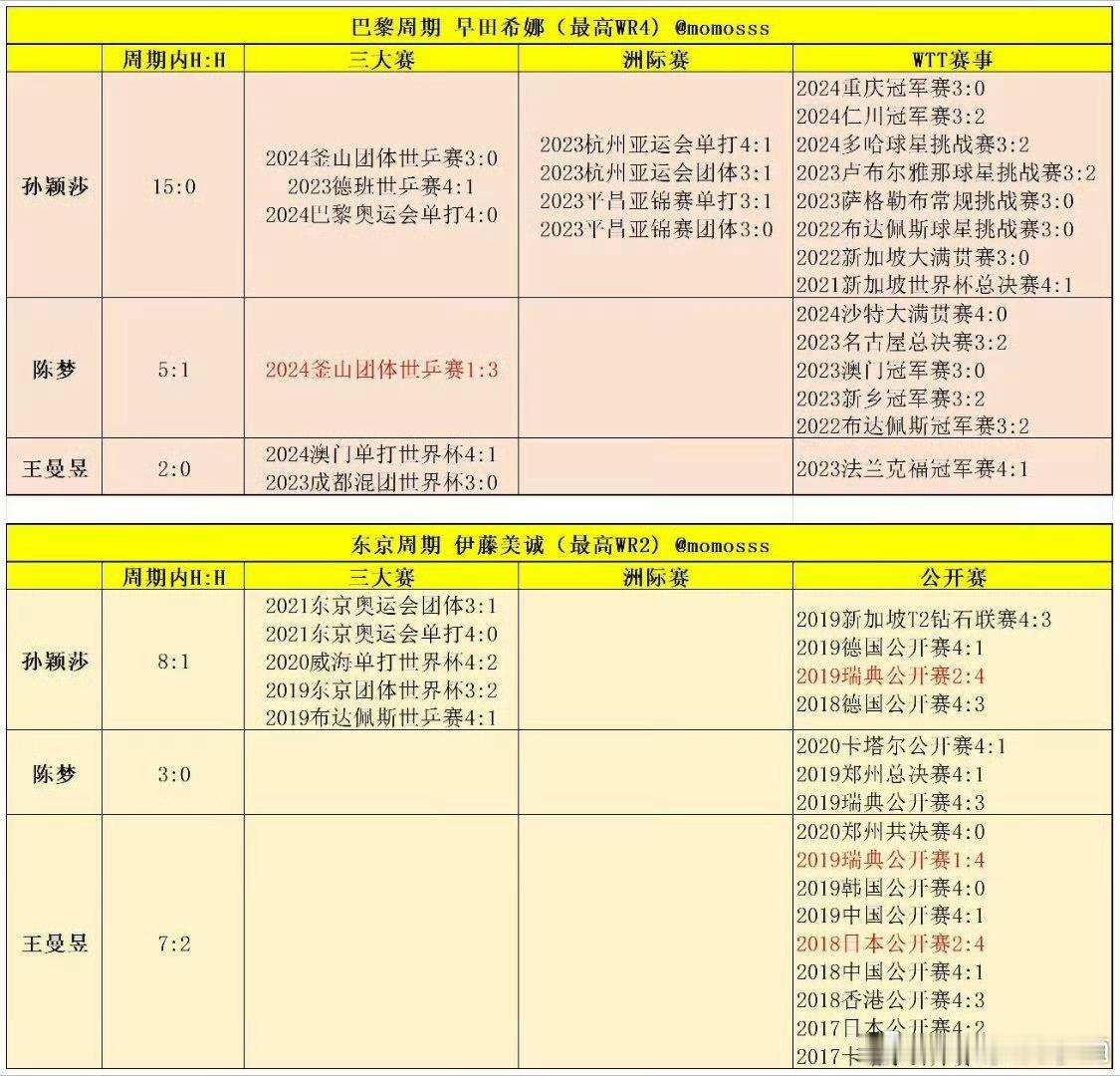 人民网评国乒荣耀背后更需安不忘危 “外协新生代经过有针对性的研究锋芒初露”“外协