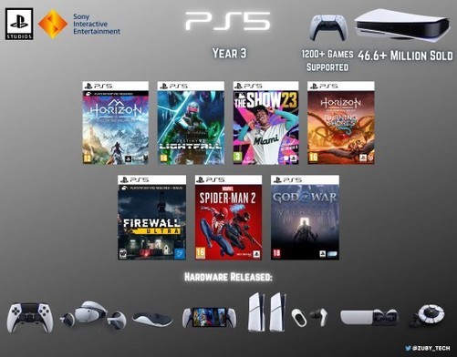 索尼 PlayStation 5发布三周年：年度大作+周边产品整装待发！