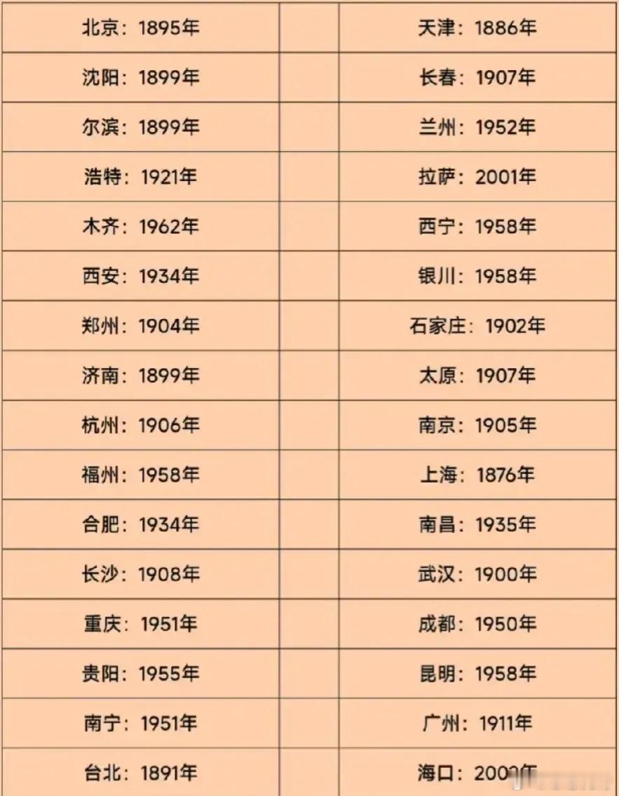 中国各省会城市，直辖市开通火车时间。 