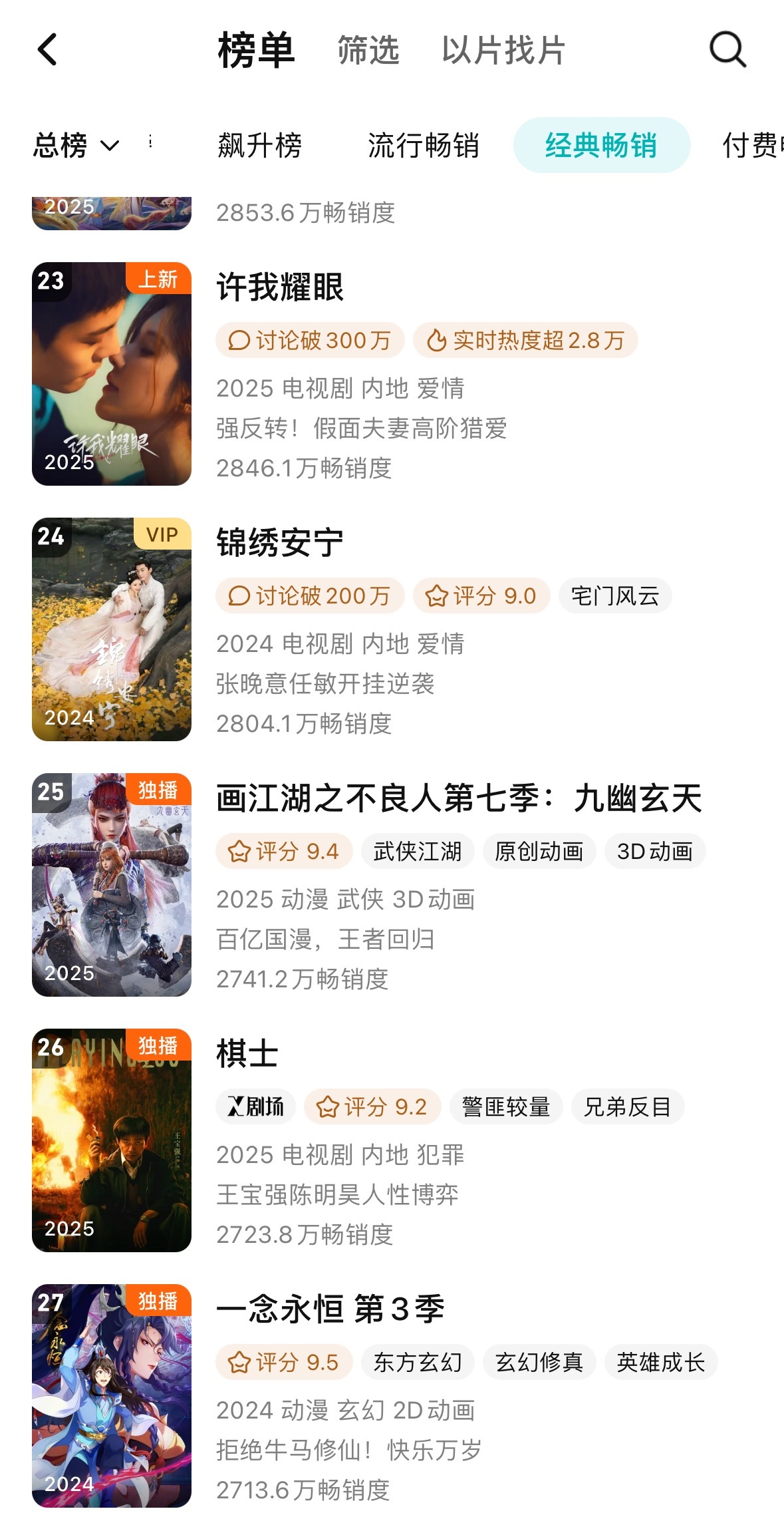 10.2拉新，第二日年榜上升至23位，数值较昨日年榜28位增加217.6…五天进