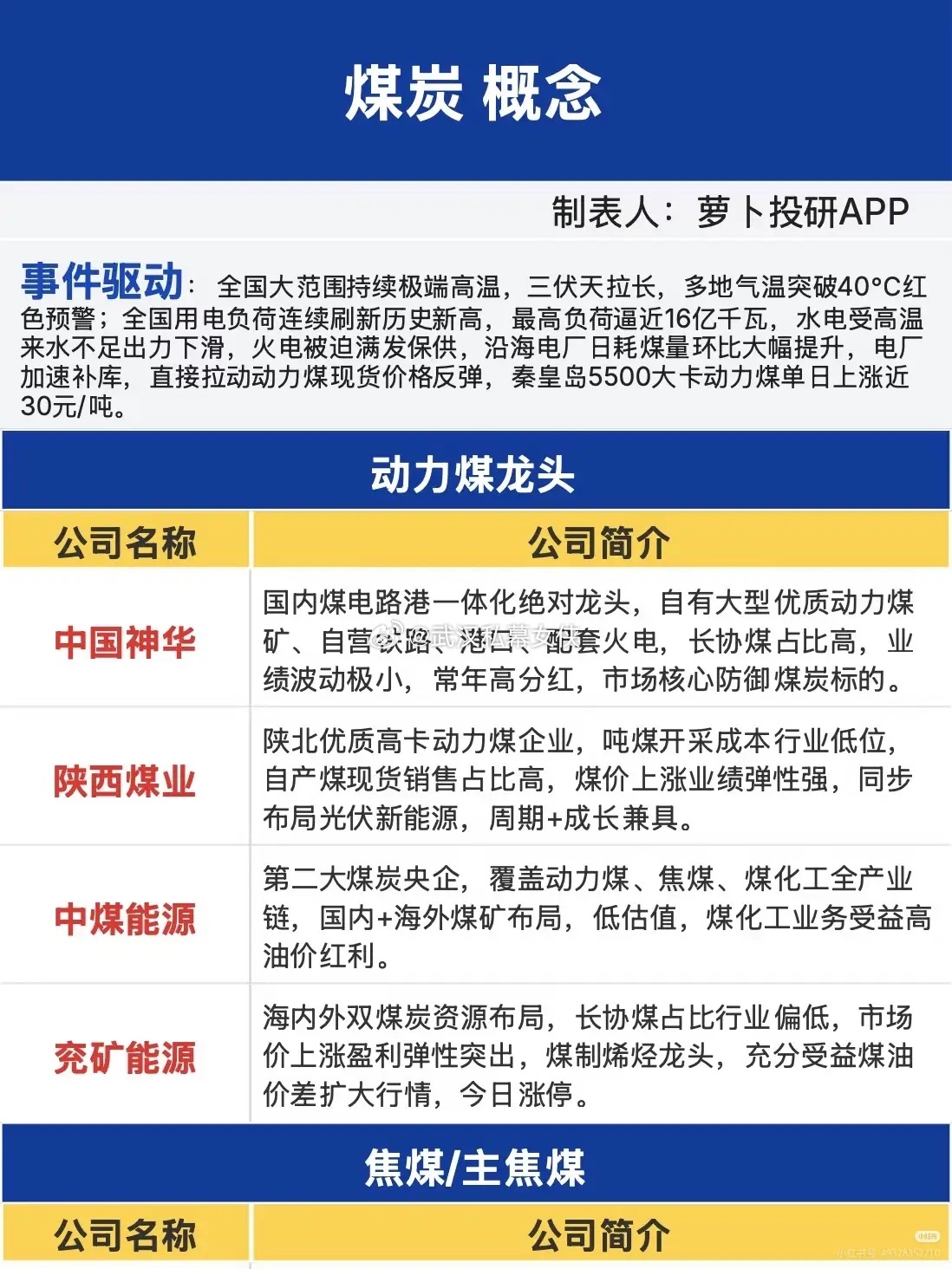 高温引爆火电刚需！煤炭板块迎来周期红利窗口近期市场分化特征十分突出：前期回调的科