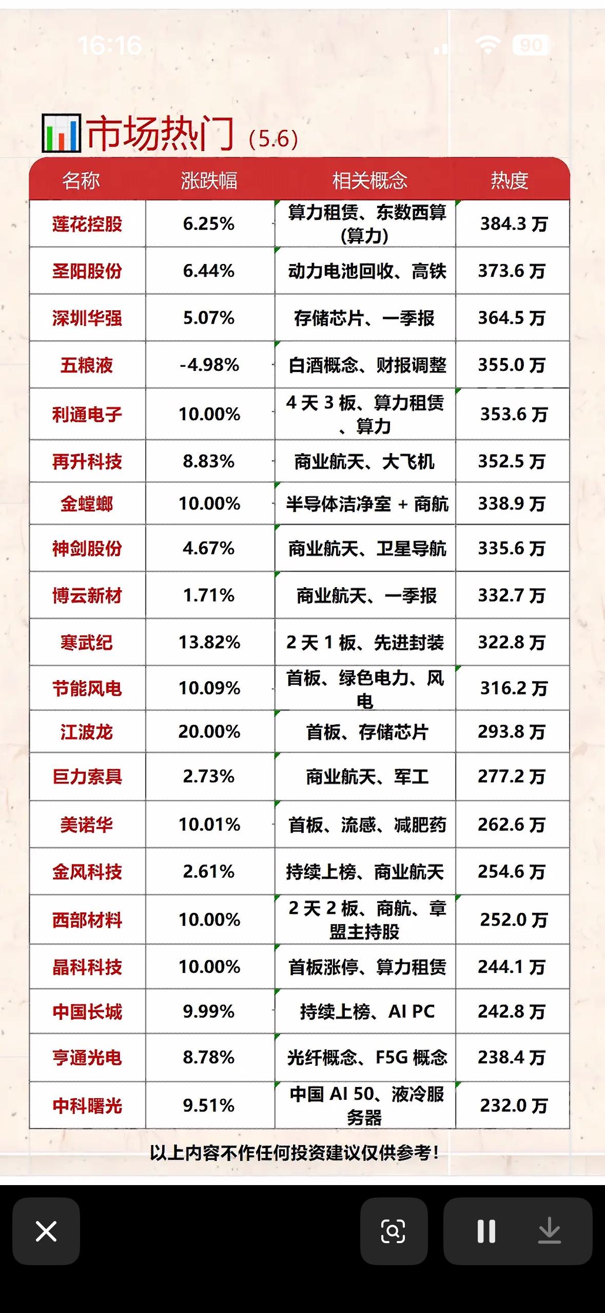 5月6日市场热门股票分析  📈📉 人气热门个股榜前20名揭晓，速来围观！
