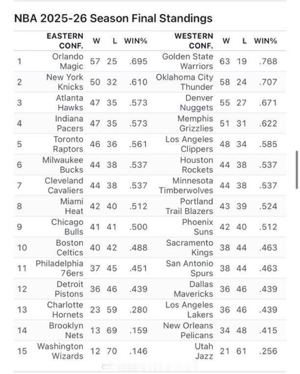 ESPN 预测灰熊队本赛季将赢得 51 场比赛 [doge] ​​​