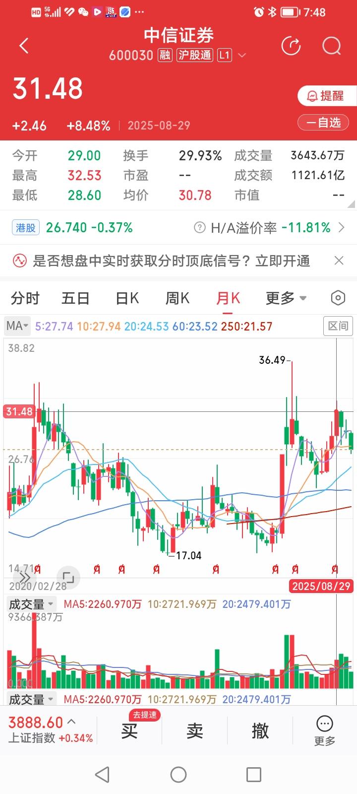 中信证券明年有戏吗？可以大胆预测下，中信证券明年戏比今年大。为什么这么说呢？
中