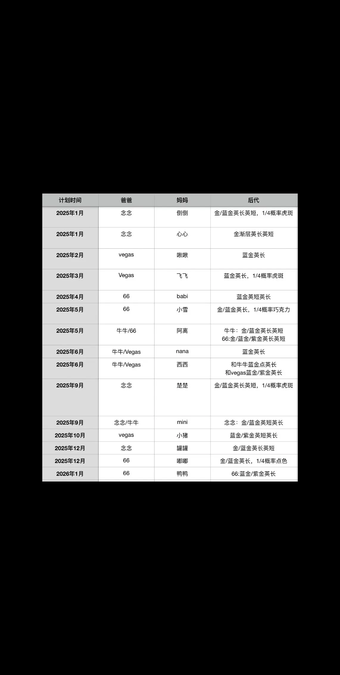京宠展答应大家的繁育计划来啦😁
