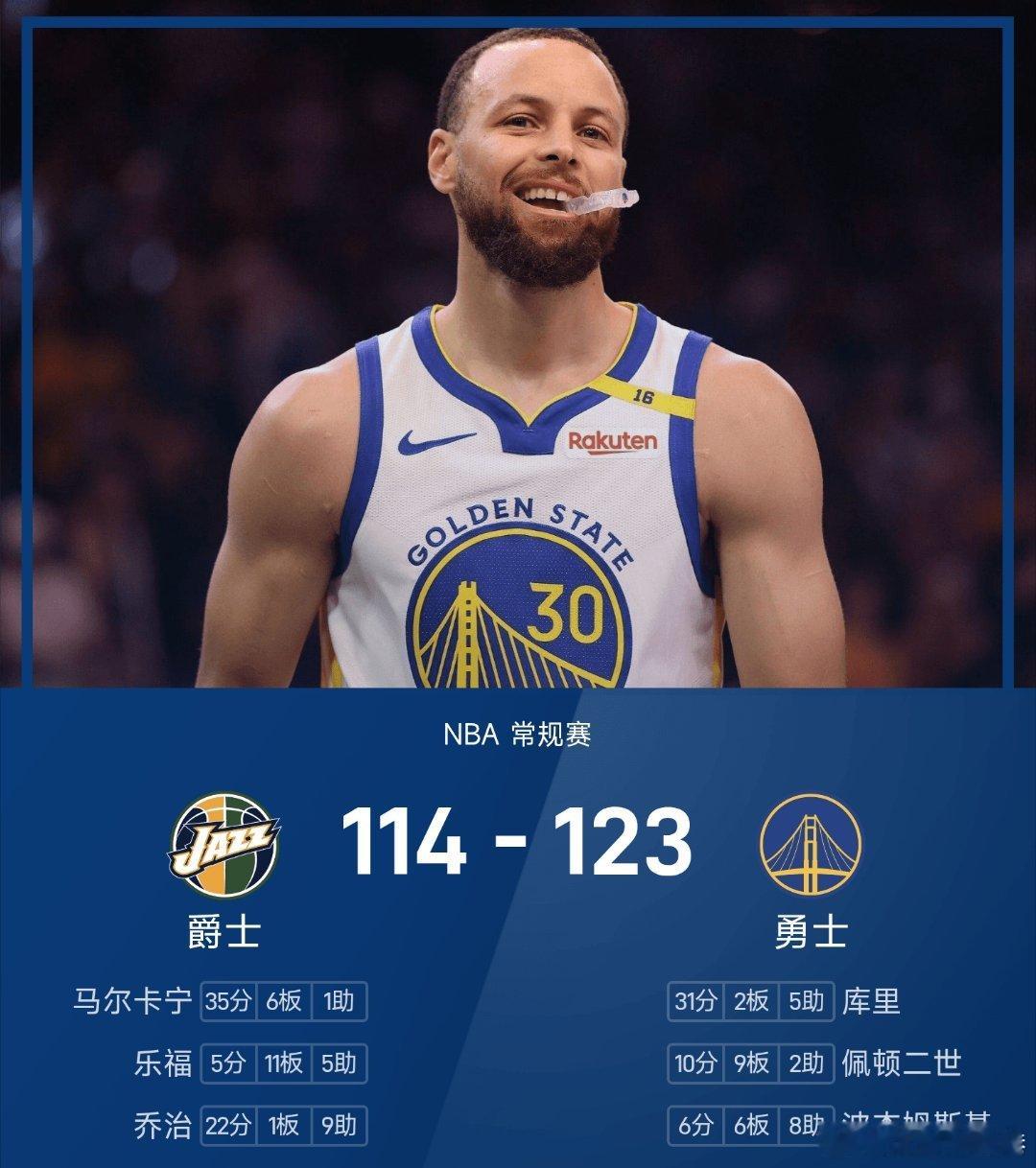 勇士战胜爵士nba 勇士123-114战胜爵士。库里复出得到31分2板5助率队取