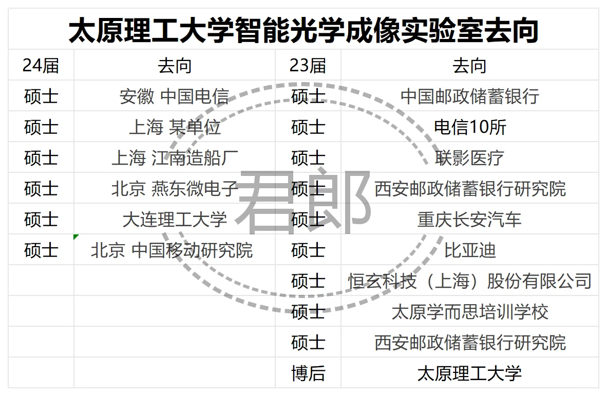 太原理工大学智能光学成像实验室去向