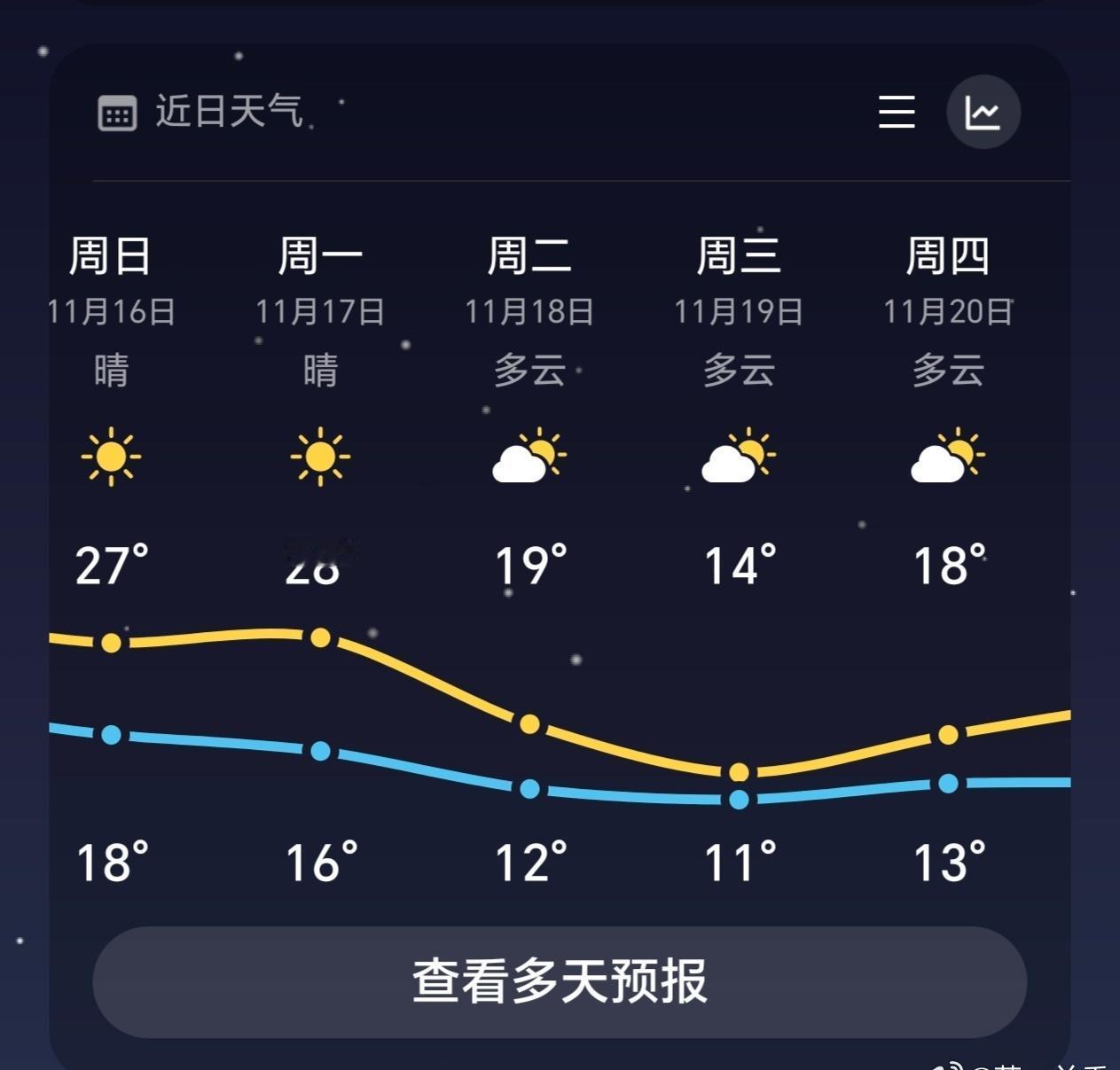下周广东气温大跳水明后天晴，赶紧晒晒冬衣