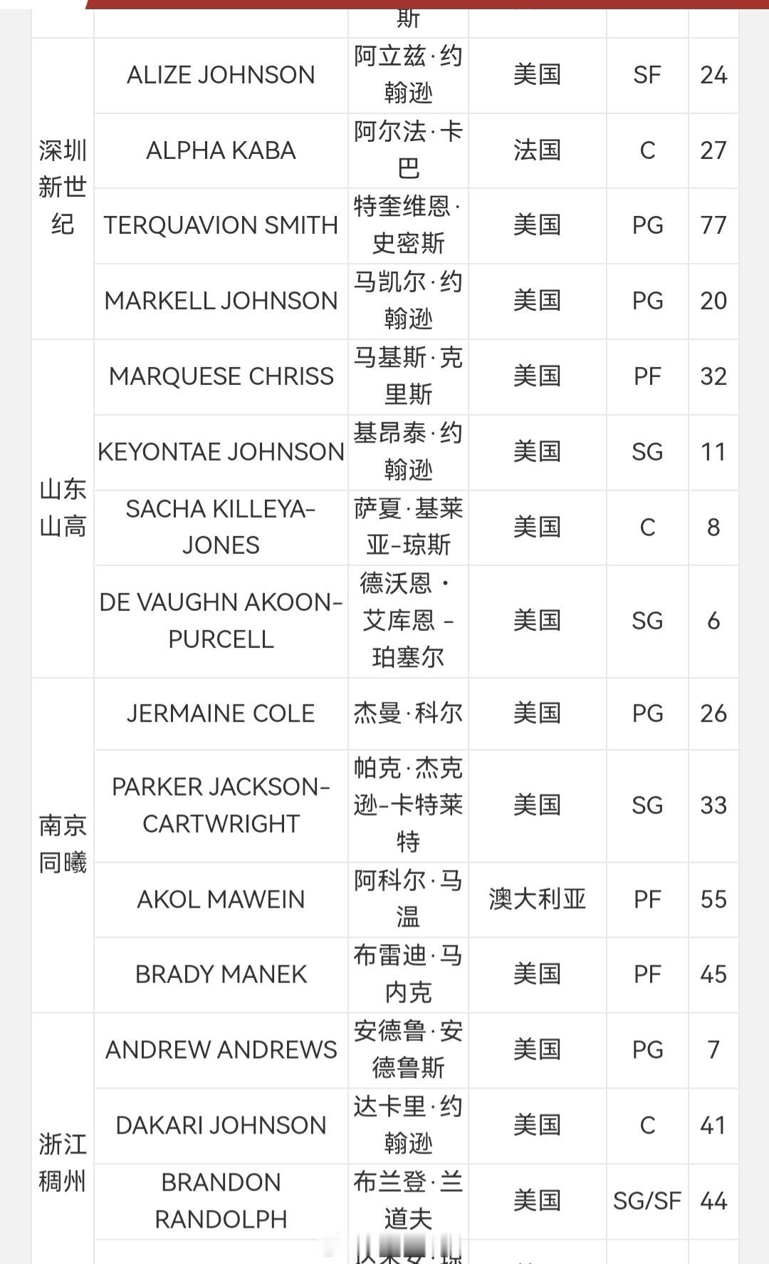 山东男篮vs北京男篮山东换回了克里斯 济南·山东高速篮球馆