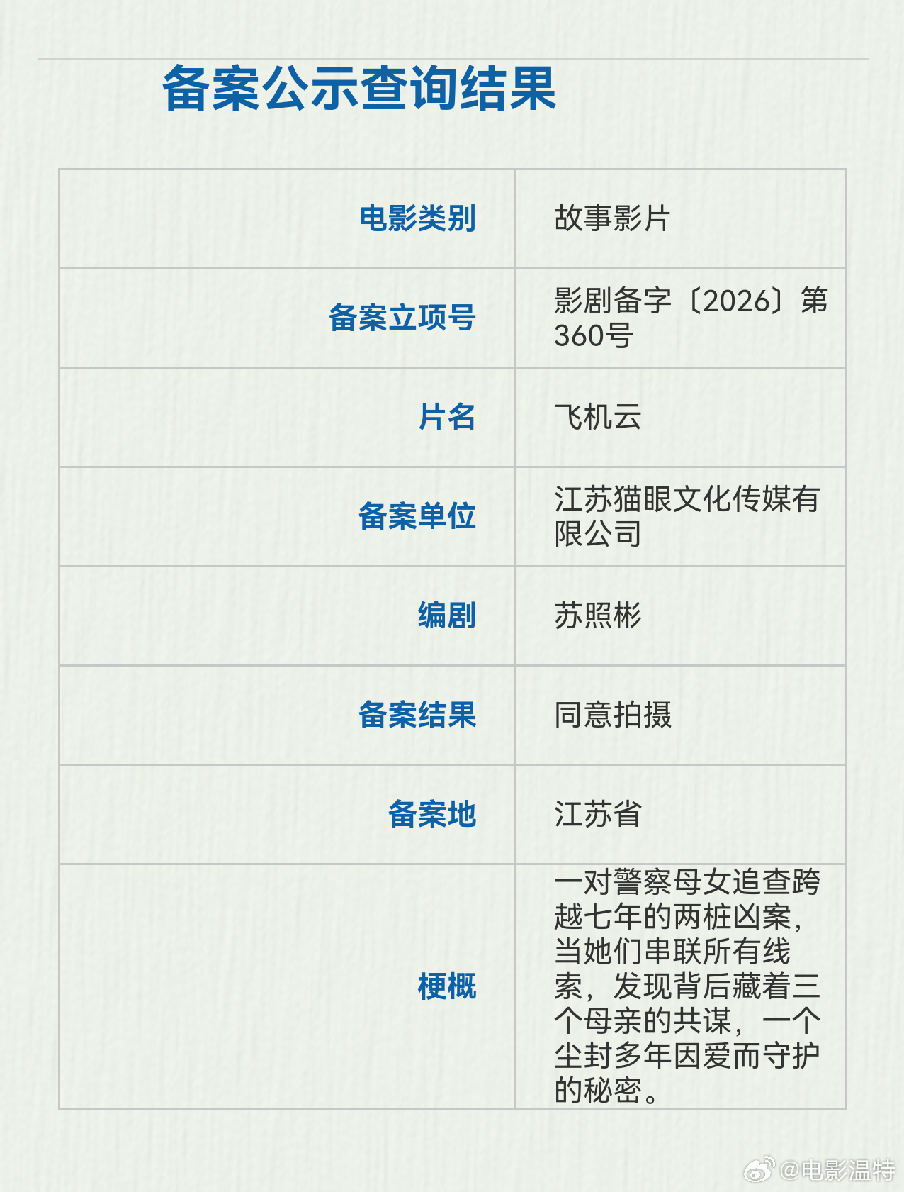 听听温特怎么说  猫眼娱乐立项一部新电影 《飞机云》。编剧：苏照彬 也是《剑雨》