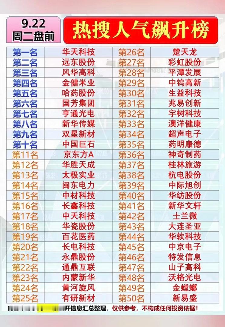 9.22周二  盘前：市场热点方向+人气热度榜！1.MLCC2.半导体封测3.液