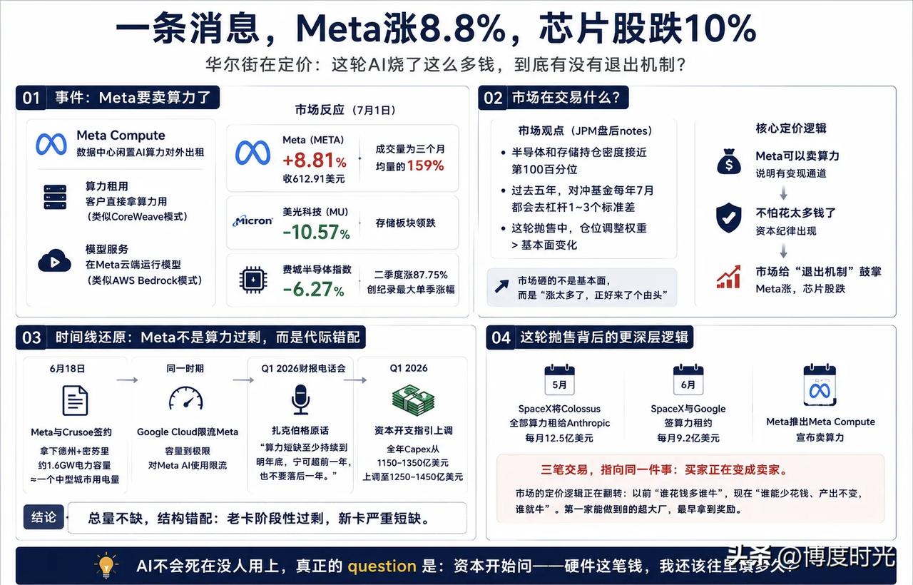 Meta和TSMC
处于不同赛道
Meta聚焦社交网络与人工智能
运行排名和推荐