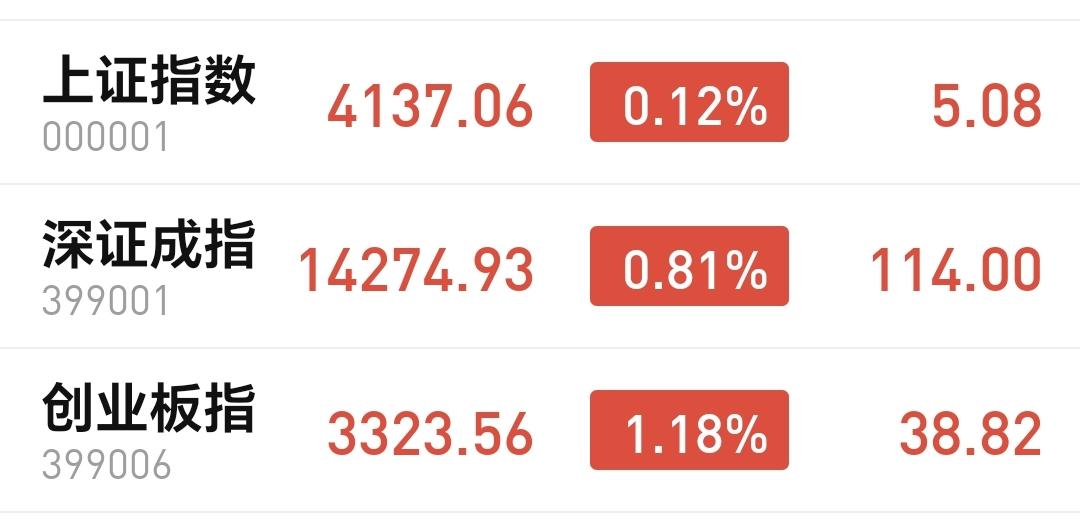 基金：今天收到了市场的春节红包
今天上午就是一个无聊的走势，盘中的波动幅度非常小