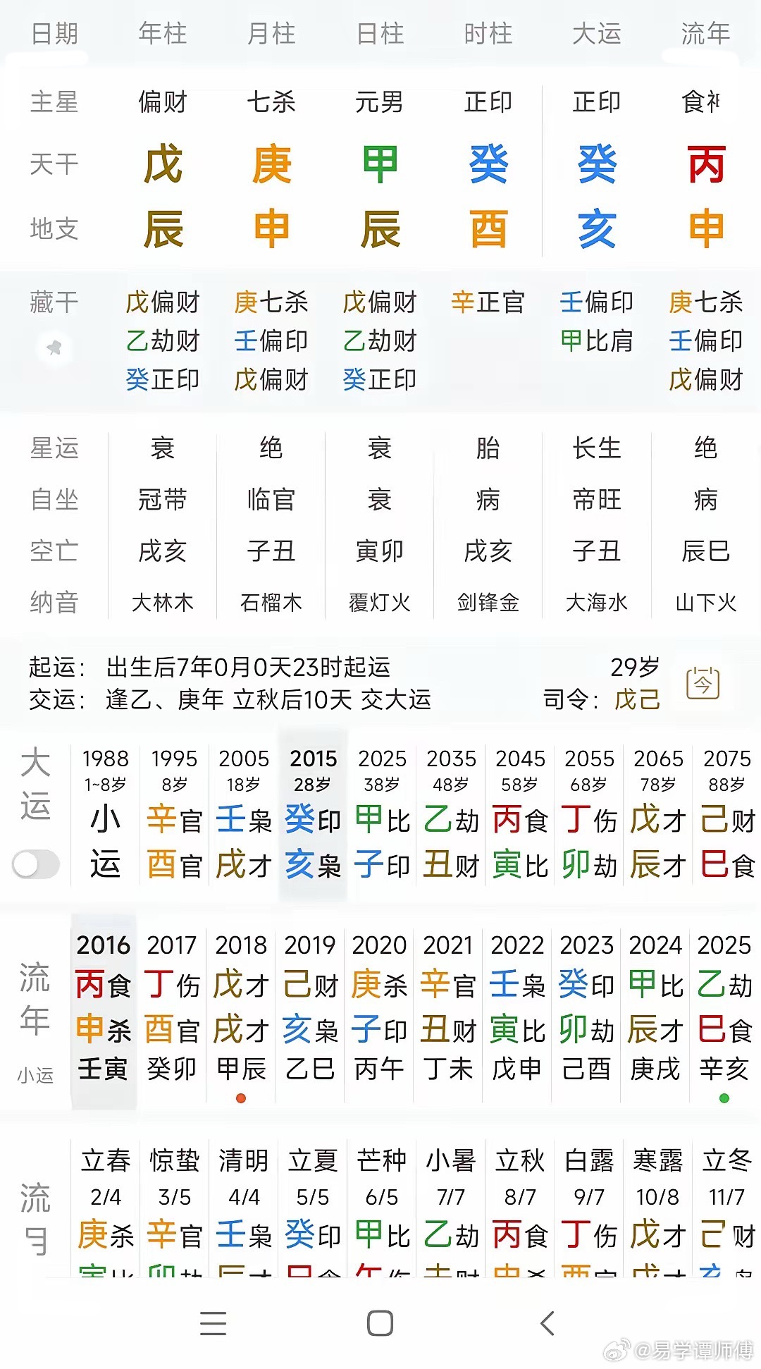 又来吐槽旺衰论命了！什么身强要克要泄，身弱要帮要扶并美其名曰：“取用神”，但是我
