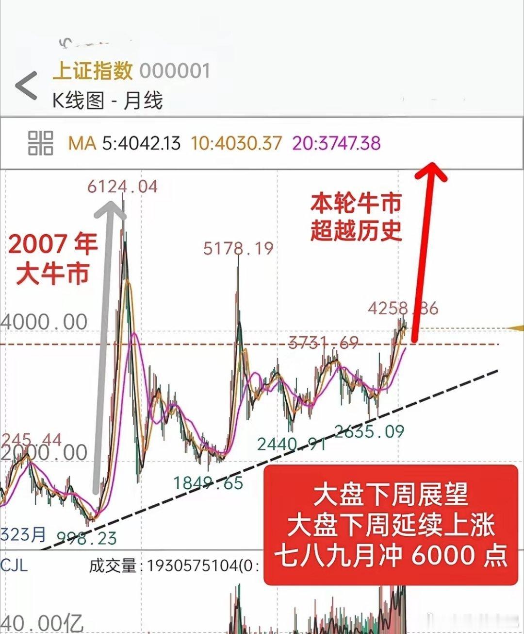 A股下周展望｜万亿放水+再融资新规，行情怎么看？周末两大消息刷屏：央行万亿流动性
