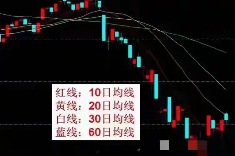 5分钟K线碰60均线，15分钟MACD必金叉？不是玄学，是硬逻辑！5分钟碰60线