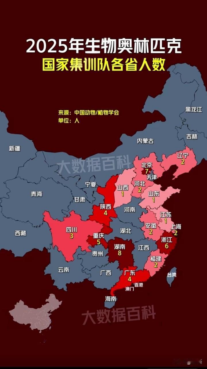 2025年生物奥林匹克国家集训各省市人数，湖南8名，北京7人，浙江6人，重庆5人
