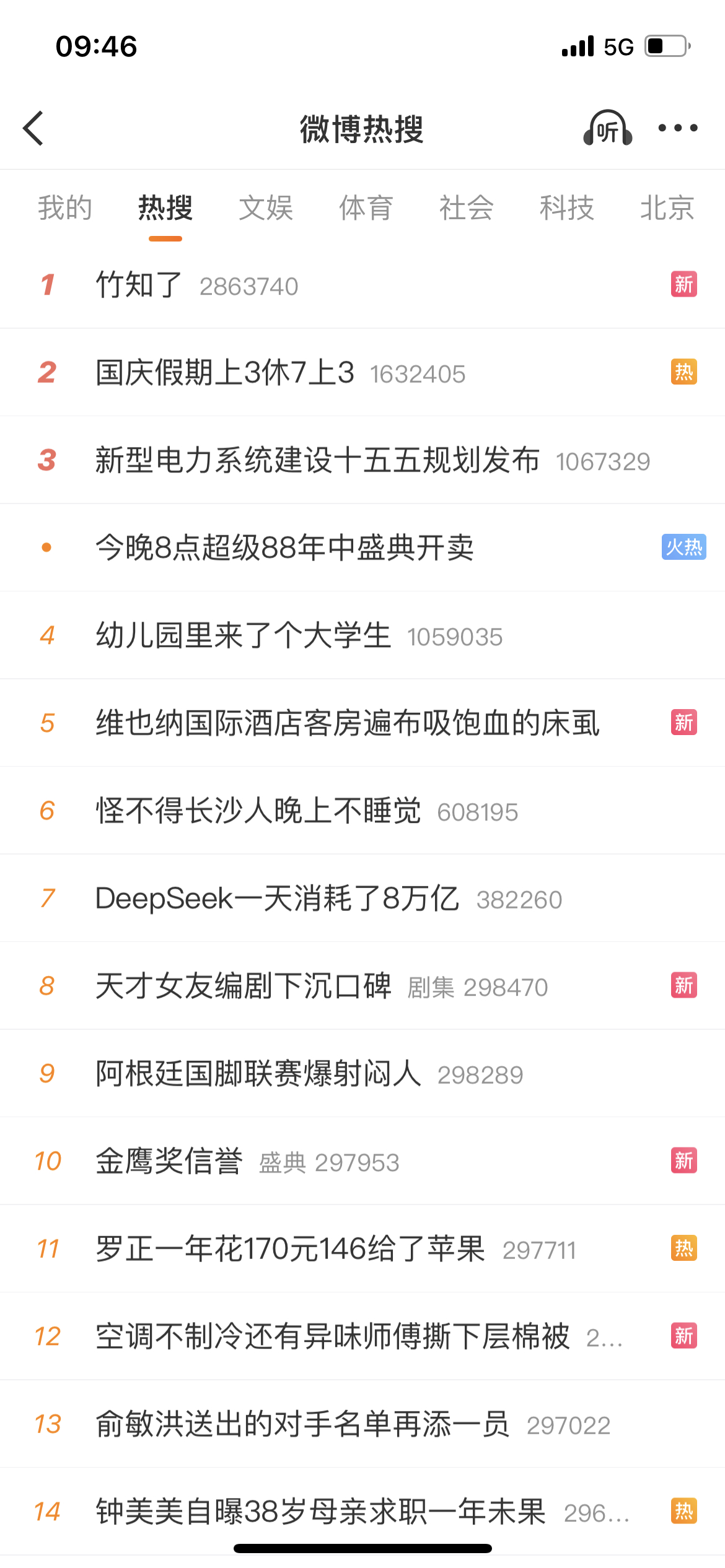 竹知了卧槽，热搜第一，看来是越禁越火，平常那么牛逼，面对网络发酵的梗不知道咋办了