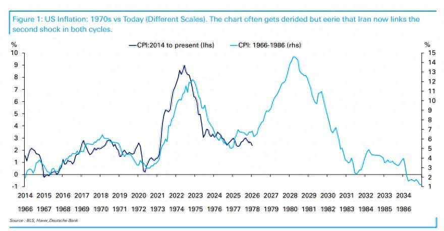 油价暴涨，70年代的滞胀噩梦会卷土重来吗？
最近油价跟坐过山车似的猛涨，不少人开