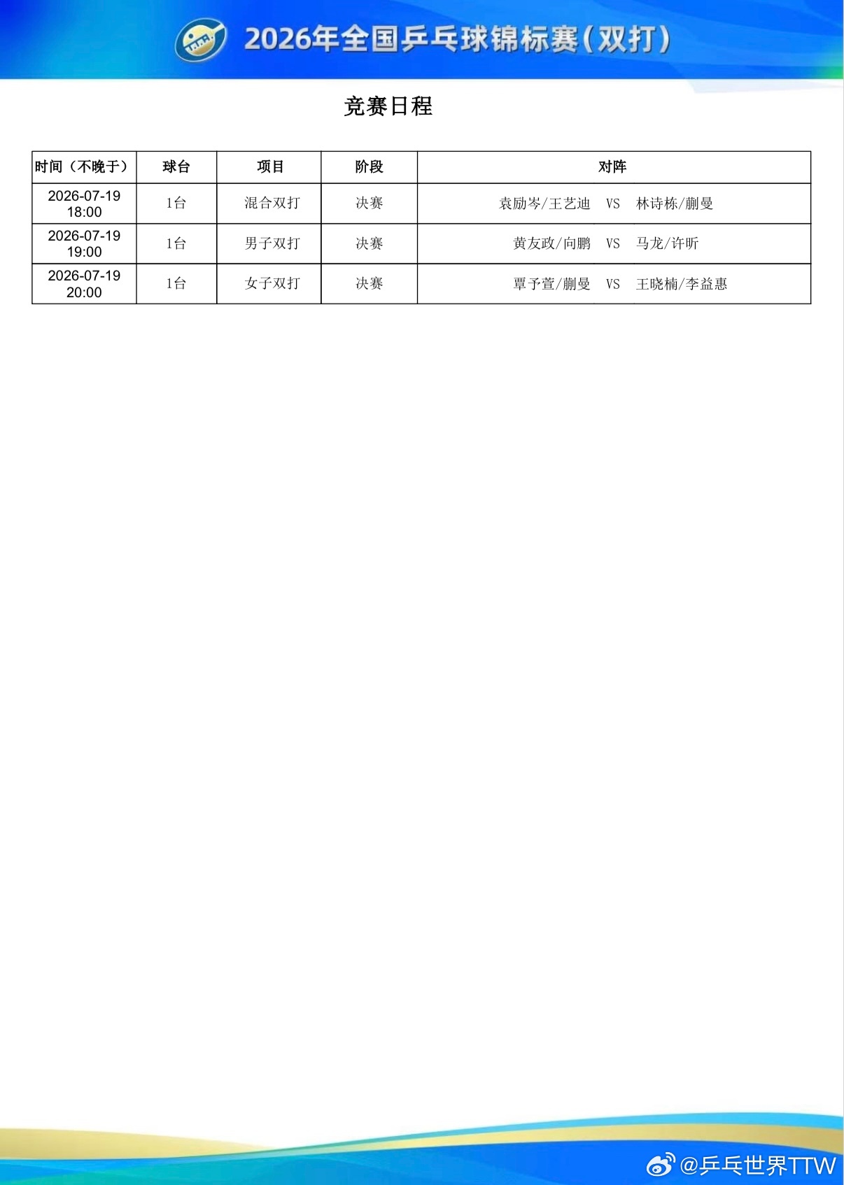 2026年全国乒乓球锦标赛（双打）7月19日决赛赛程⬇️ 