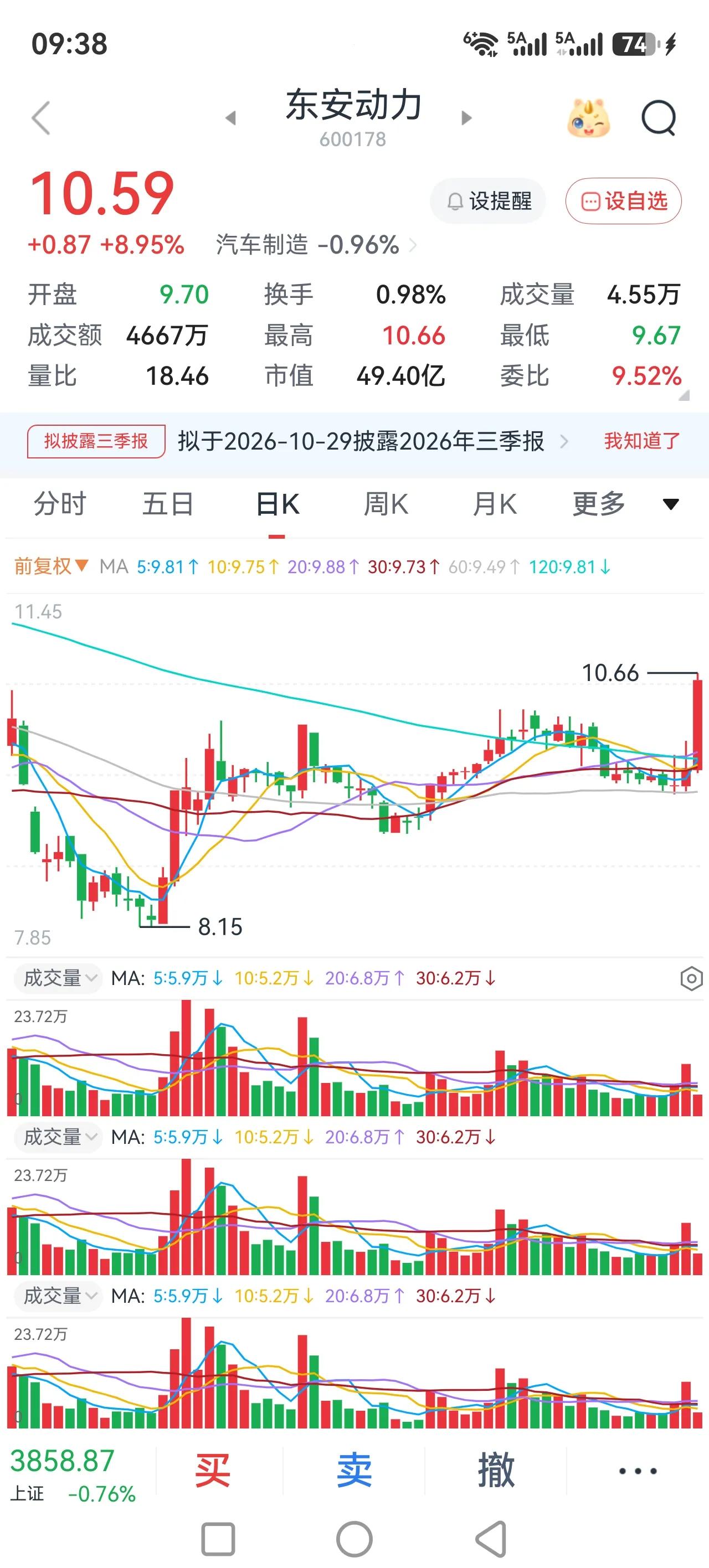 现在的策略还是控制好风险，等。等什么呢？等大盘的趋势慢慢走好。
其实我这一个多月