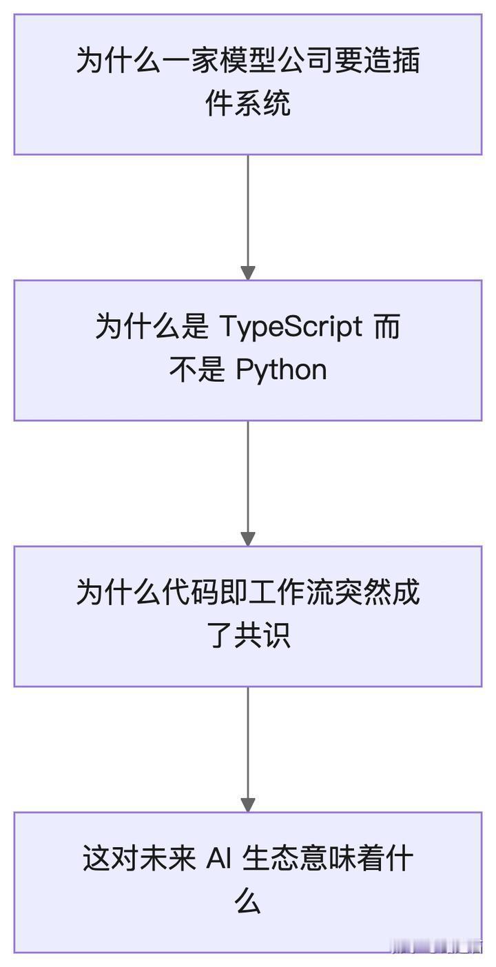 如何评价在 8 月 13 日发布的 DeepSeek Harness？
AI 现