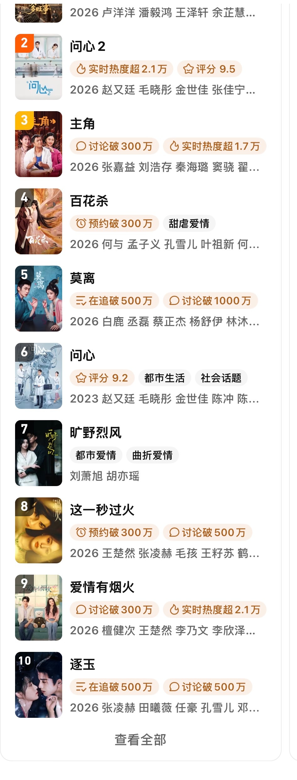 核桃姐也是宣传到位了这一秒过火这两天都在站内热搜榜上 比在播剧排名还高