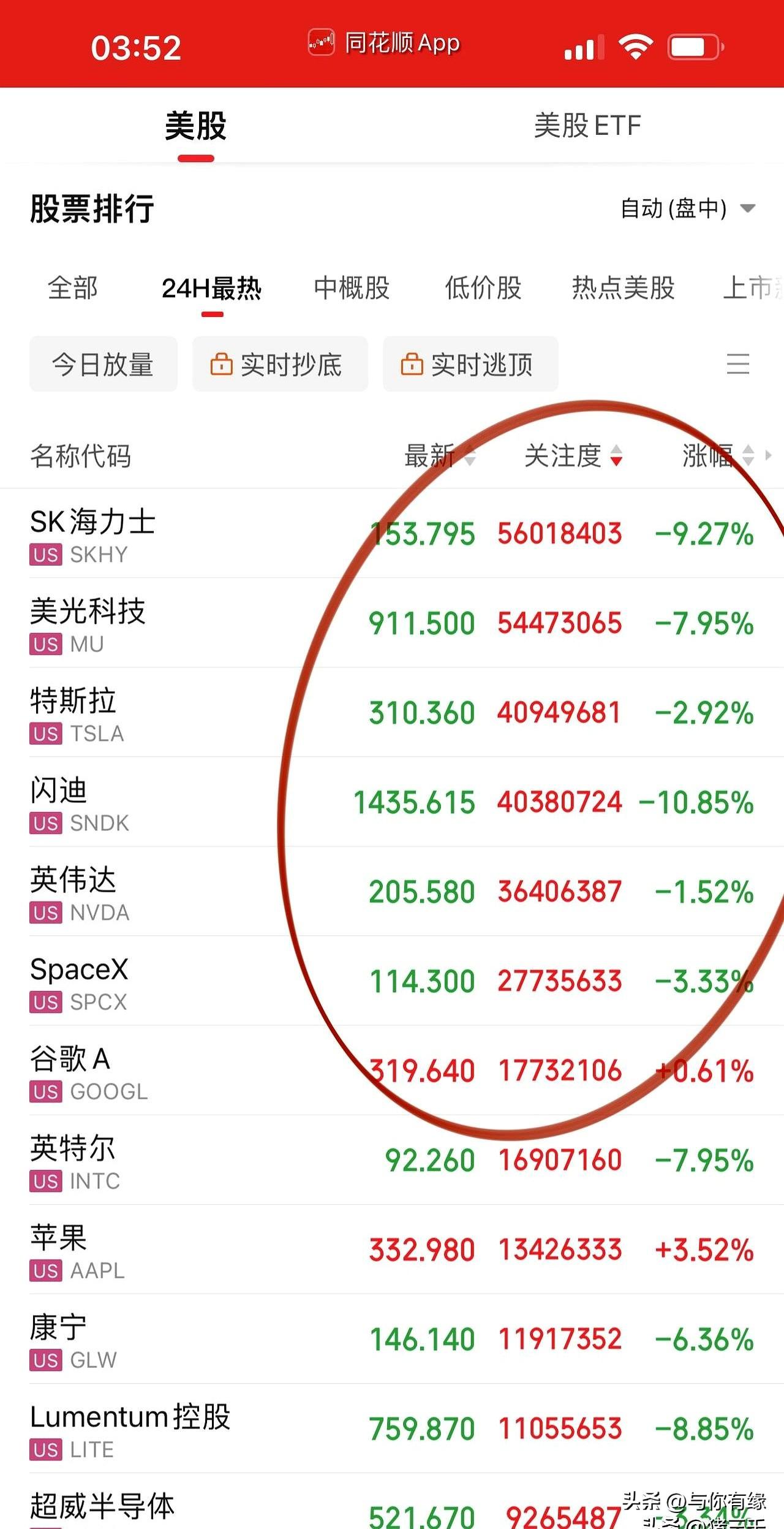美股这波又有点意思。
费城半导体指数继续往下砸，存储芯片、光通信也跟着集体回落，