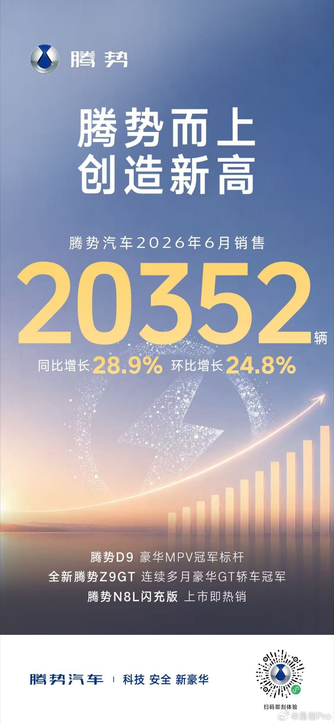 好消息！比亚迪6月销量又创出自身新高，销量规模在国内车企里排在前列。二季度整体销