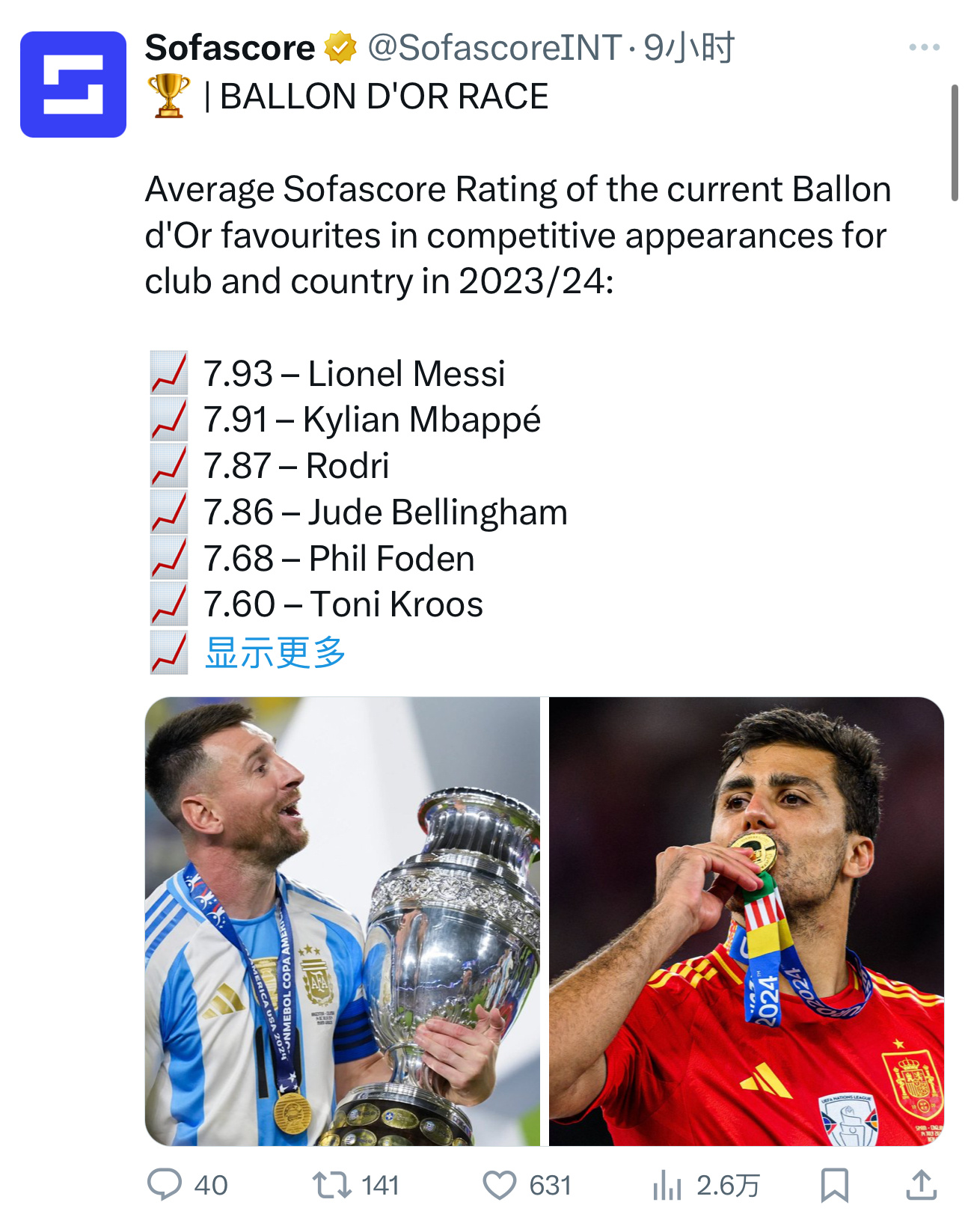 【[doge][doge][doge]】Sofascore统计了当前金球奖热门候