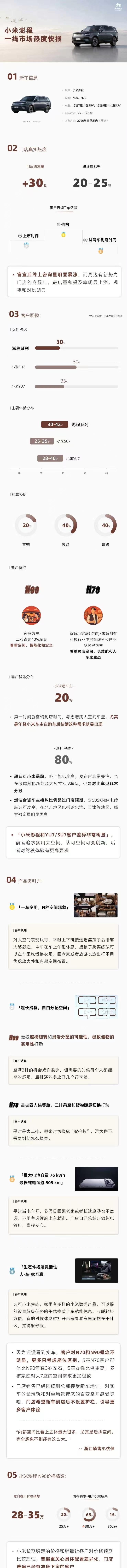 的小米澎程热度调查来了用户期待比想象中高多了 