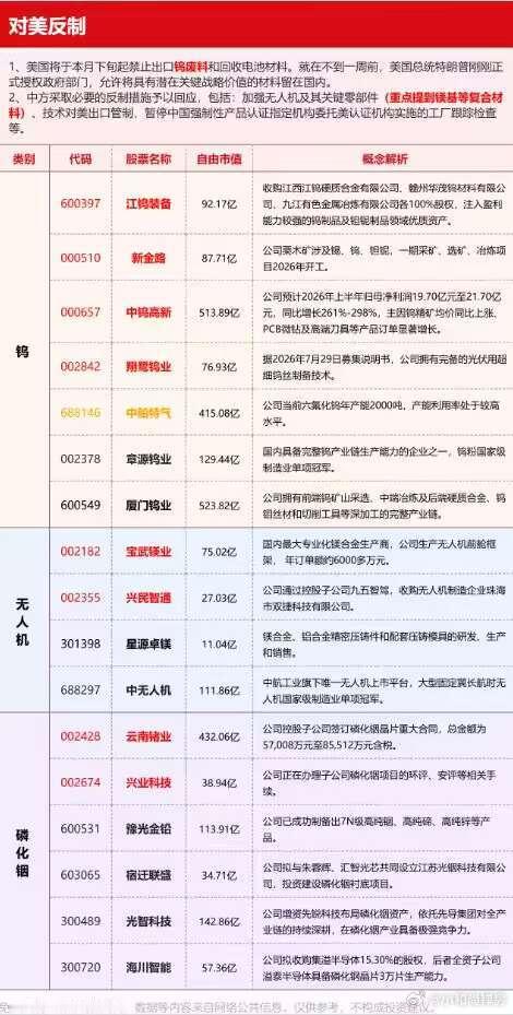 继续出货光模块，继续国产自主可控 