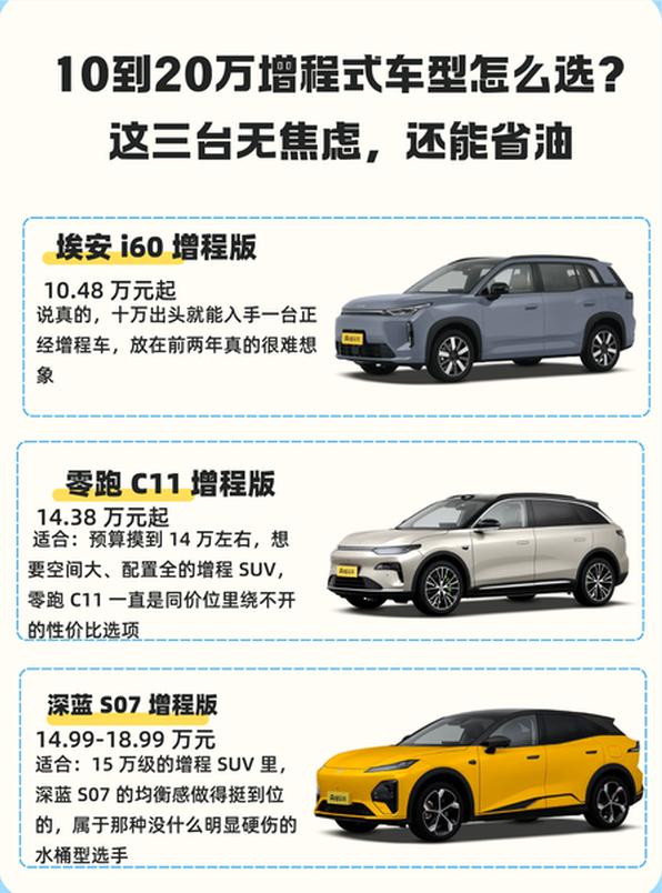 10‑20万增程SUV怎么挑？三台热门车型别乱选
想要可油可电、没有里程焦虑，1