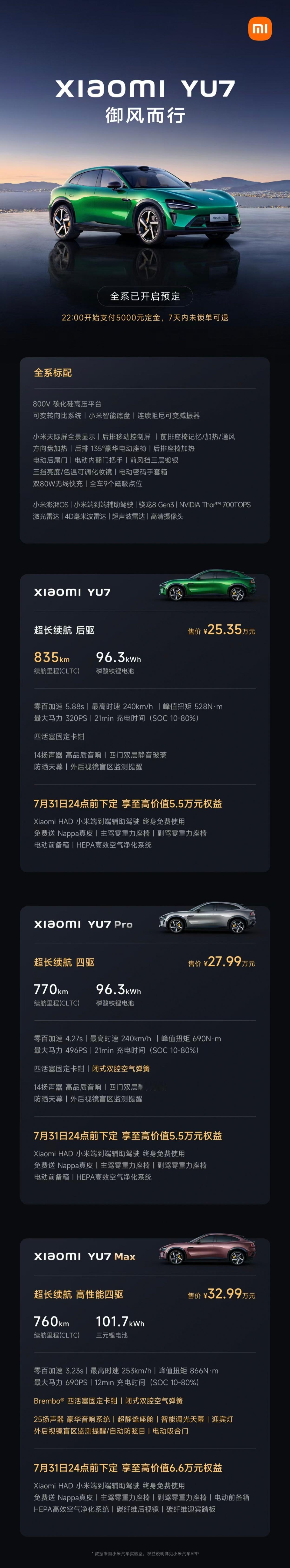 6月26日，小米YU7发布会，一张长图看懂小米8大新品。 ​​​