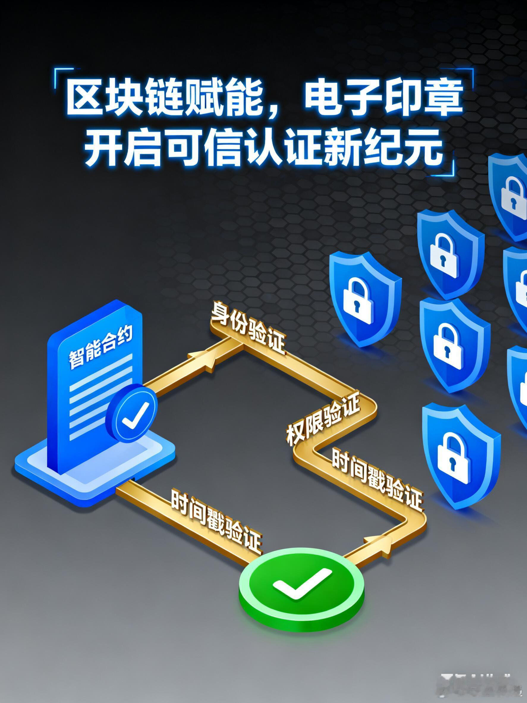 区块链赋能，电子印章开启可信认证新纪元随着“信任广州”数字化平台的上线，广东的印