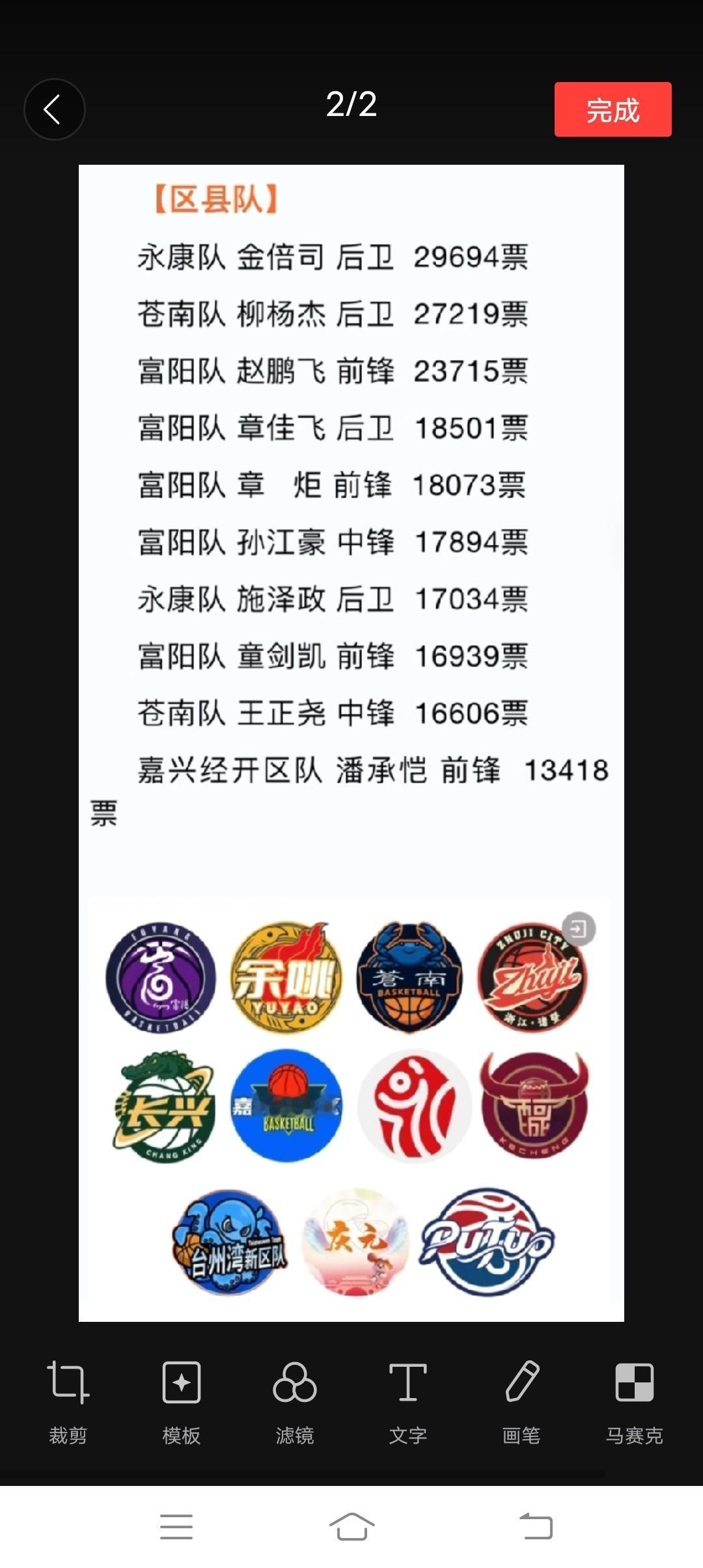 浙BA全明星市联队阵容，前十球员里面居然有5位是温州球员。如果温州队没有杀入最后