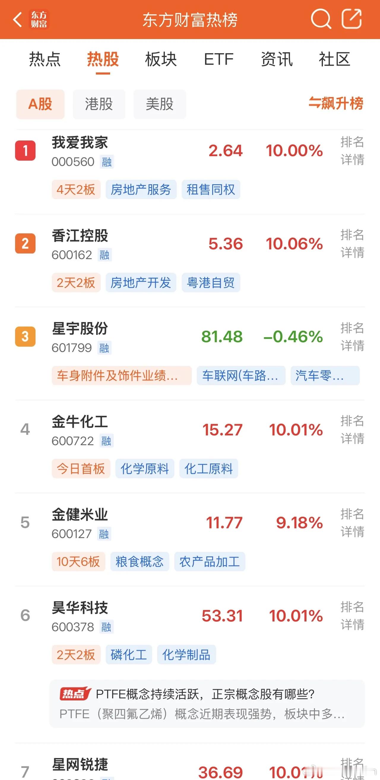 2026年8月30日，各大股吧前十热股:淘股吧: 1.同花顺 2.金健米业 3.