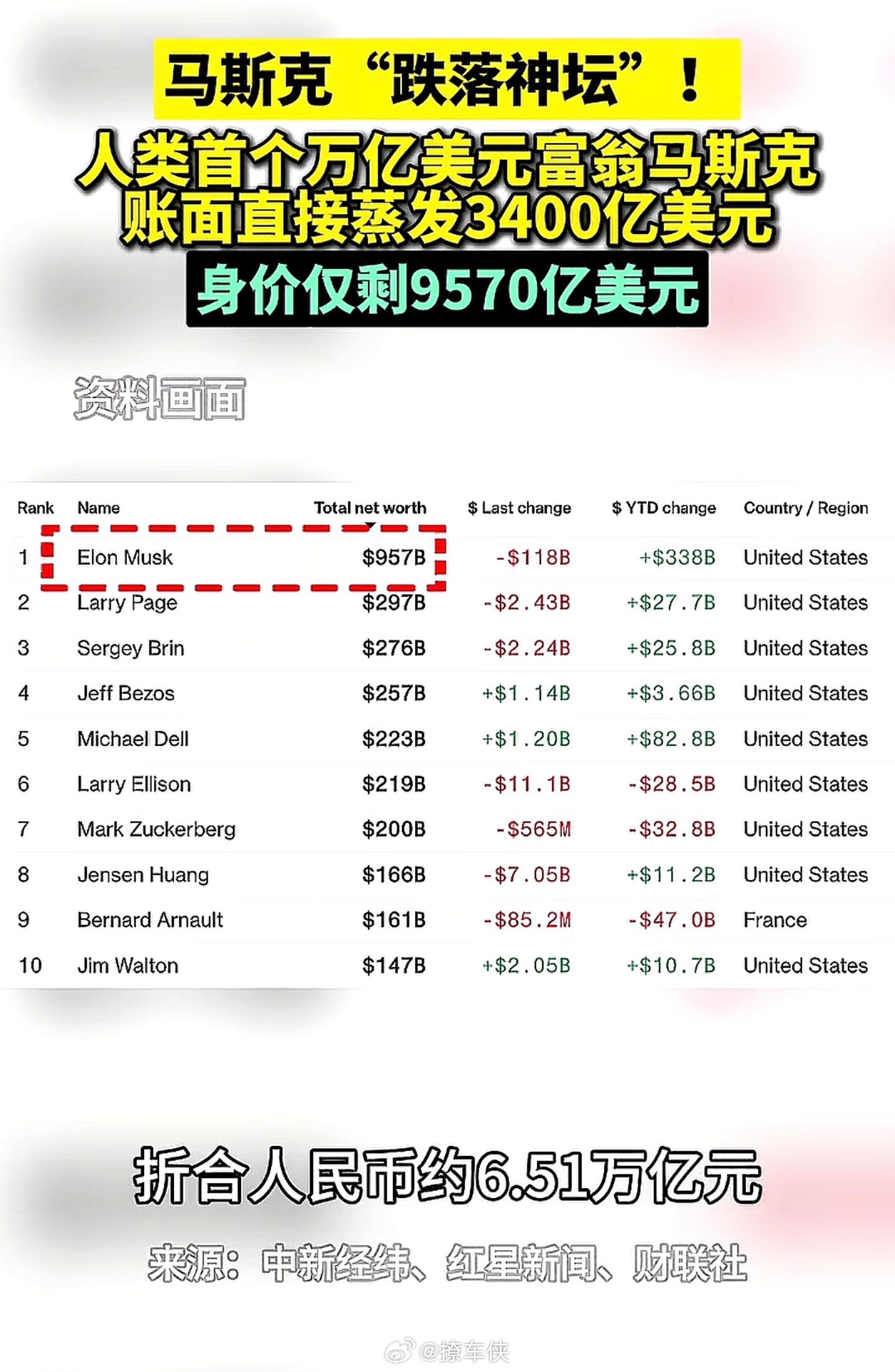 这个“仅”字用的非常好