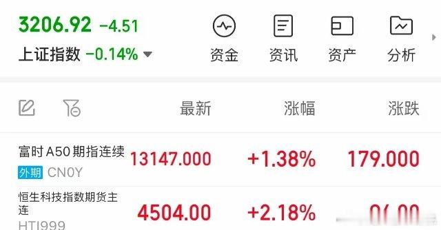 重大利好消息A股明天高开大涨，美国仅针对关键进口商品加征关税：1月6日A股再次下