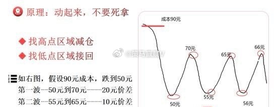 外围科技都在暴力反弹，棒子16%，小日子5.58%，今天缅A也会“高开”，但要牢