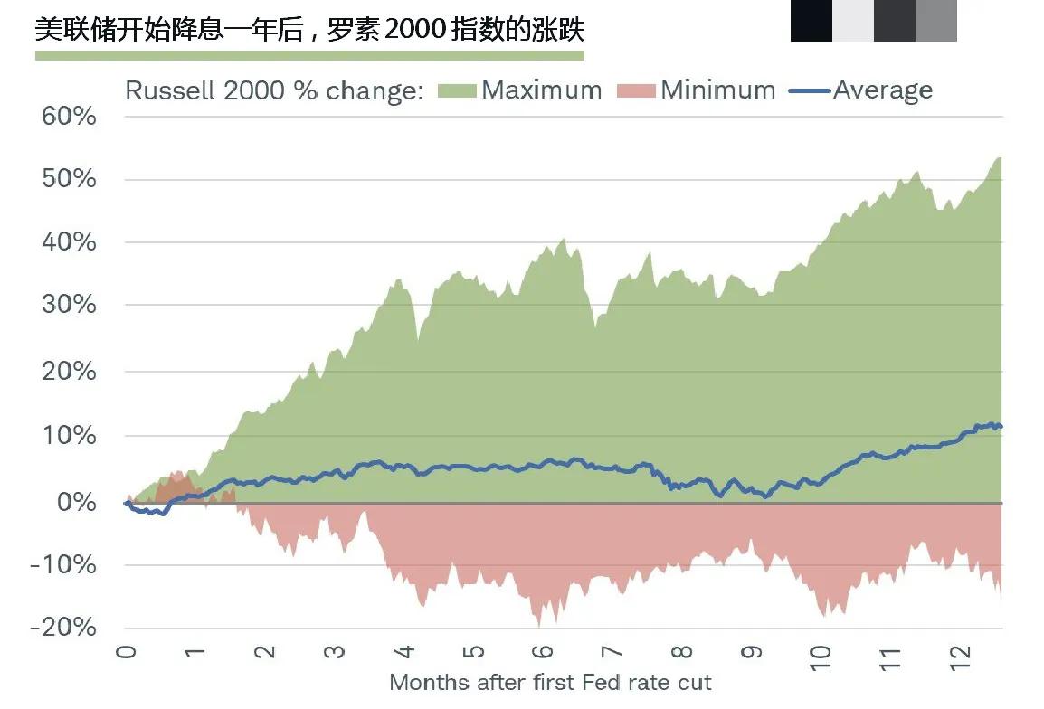美国金融状况指数，处于2022年5月以来最宽松的水平，宽松程度(同比)为2021
