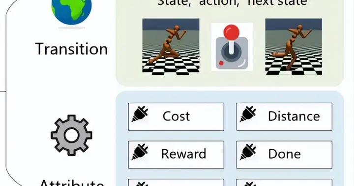 清华首次提出数据驱动控制新形式，算法效率直翻三倍