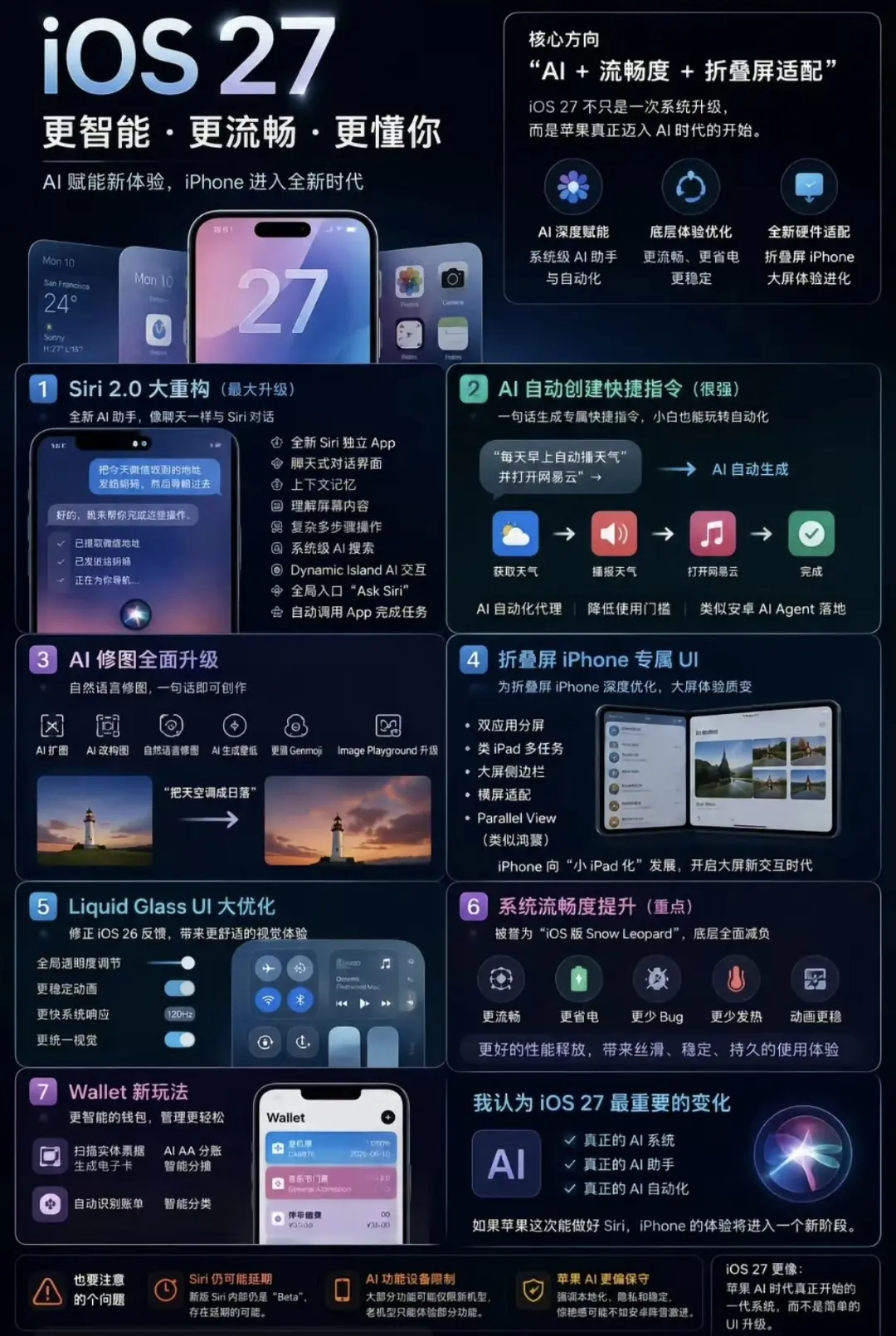 iOS27来了。好消息：iOS27要来了，更加智能太多人性化设计了。 ...