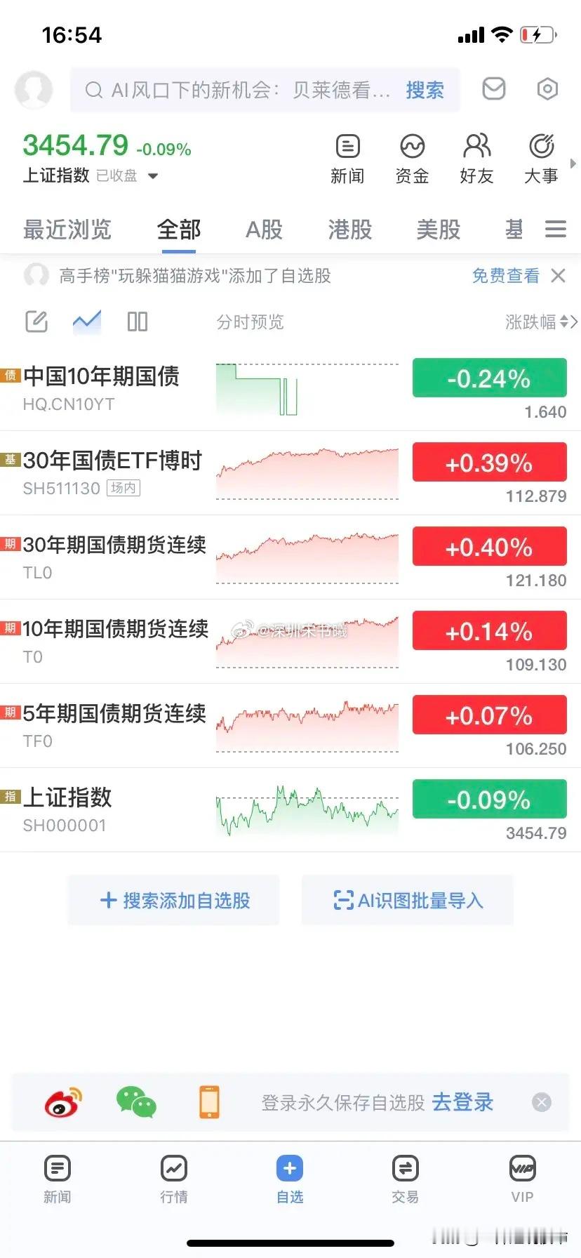 债市 债市5点，很多朋友说一直没用麻袋装蛋，麻袋都坏了，其实这两个月大部分时间都