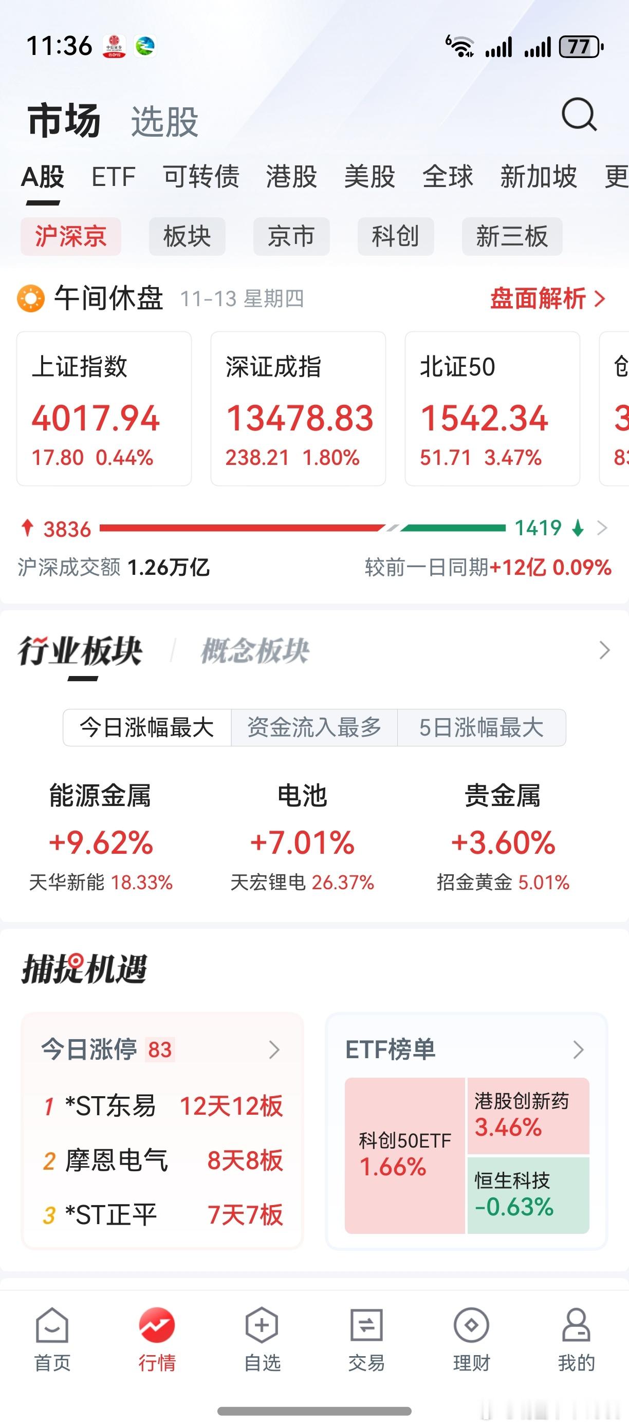 风格再次转换，市场重回新技术股。小登中登，迈出青春的步伐。老登股老态龙钟，终究于
