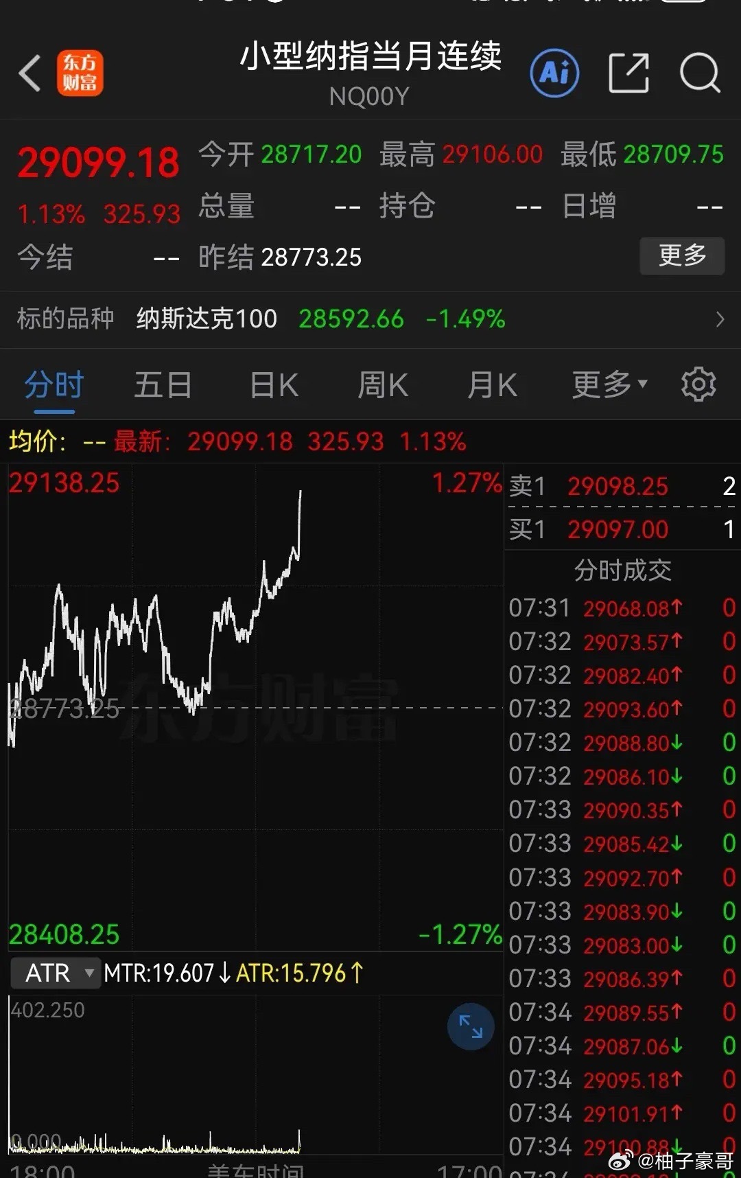 今天抄底的大概率对了！最新消息，“伊美准备谈判”。纳指期货拉涨超1%，美股存储盘