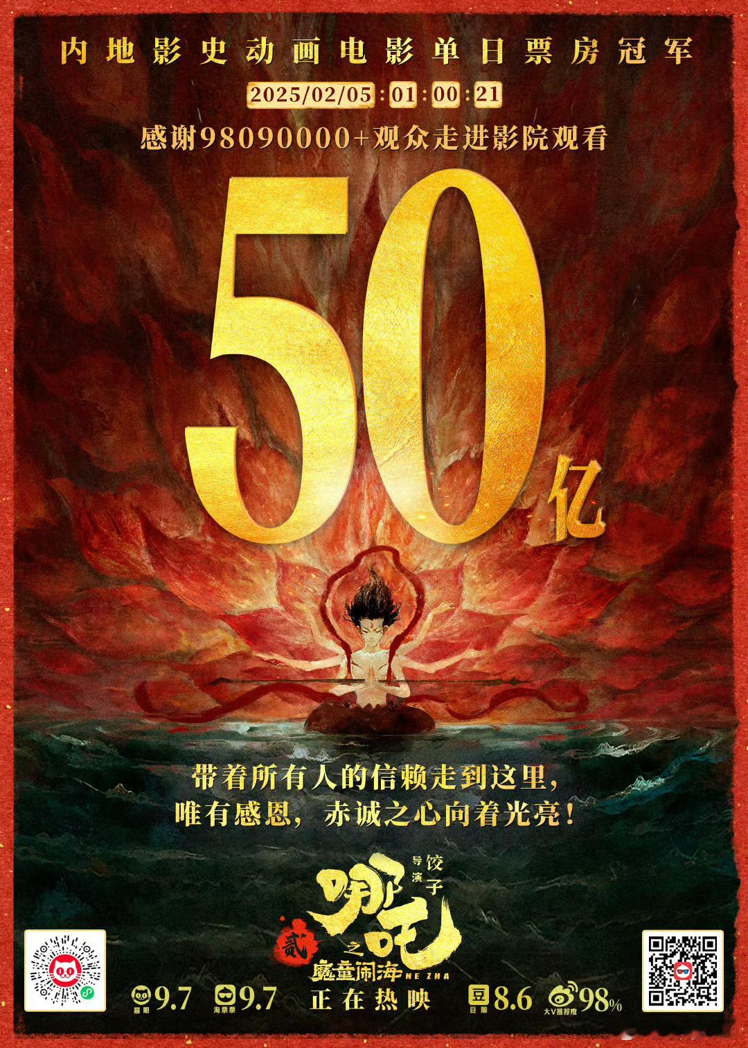 目前春节档6部电影中《哪吒2》《唐探1900》两部均已实现盈利。同时也恭喜饺子导